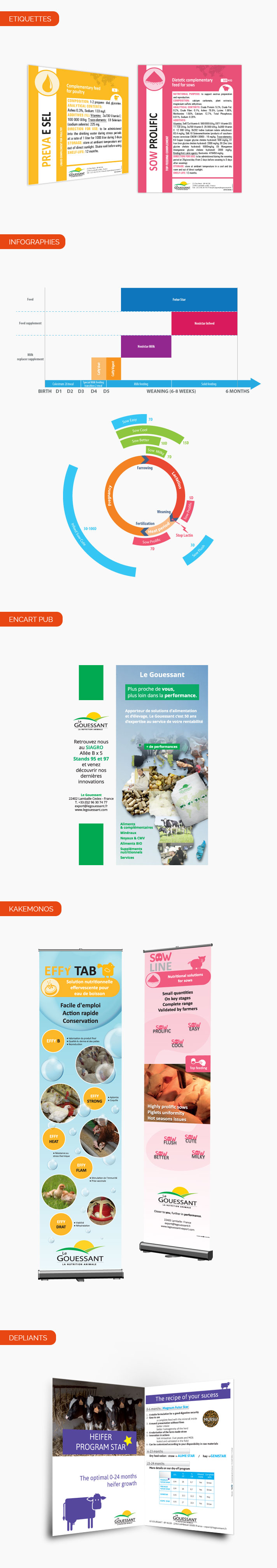 Supports de communication, Le Gouessant