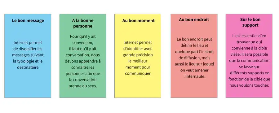 Les 5 règles d'or de la communication