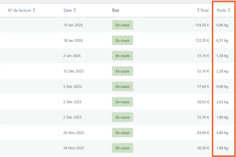 Colonne poids dans la liste des commandes Woocommerce