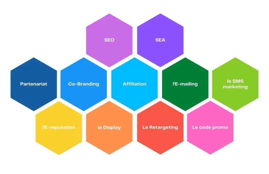 Les outils Webmarketing