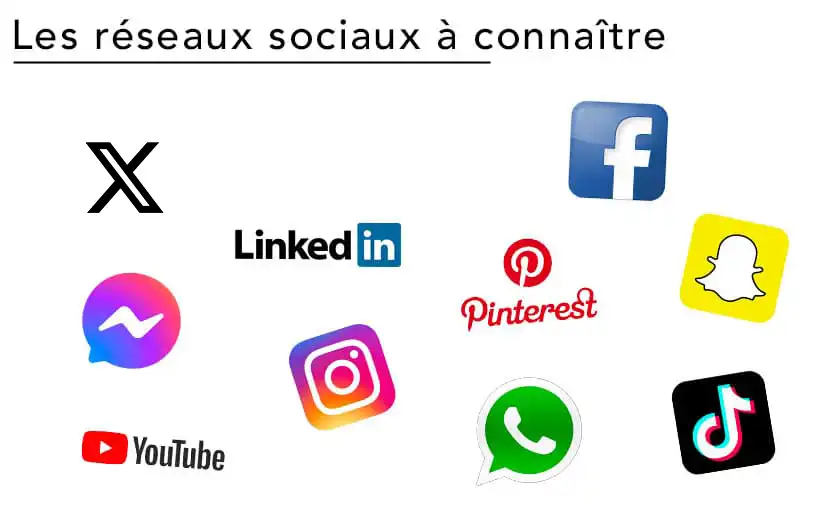 Réseaux sociaux à connaitre.