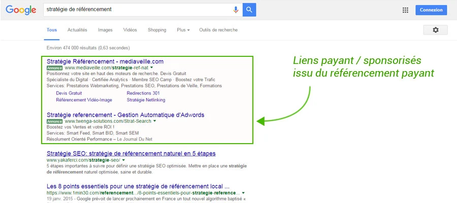 Liens sponsorisés du référencement payant