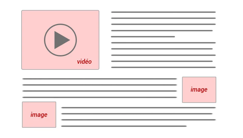 Utilisation d'images et de vidéos